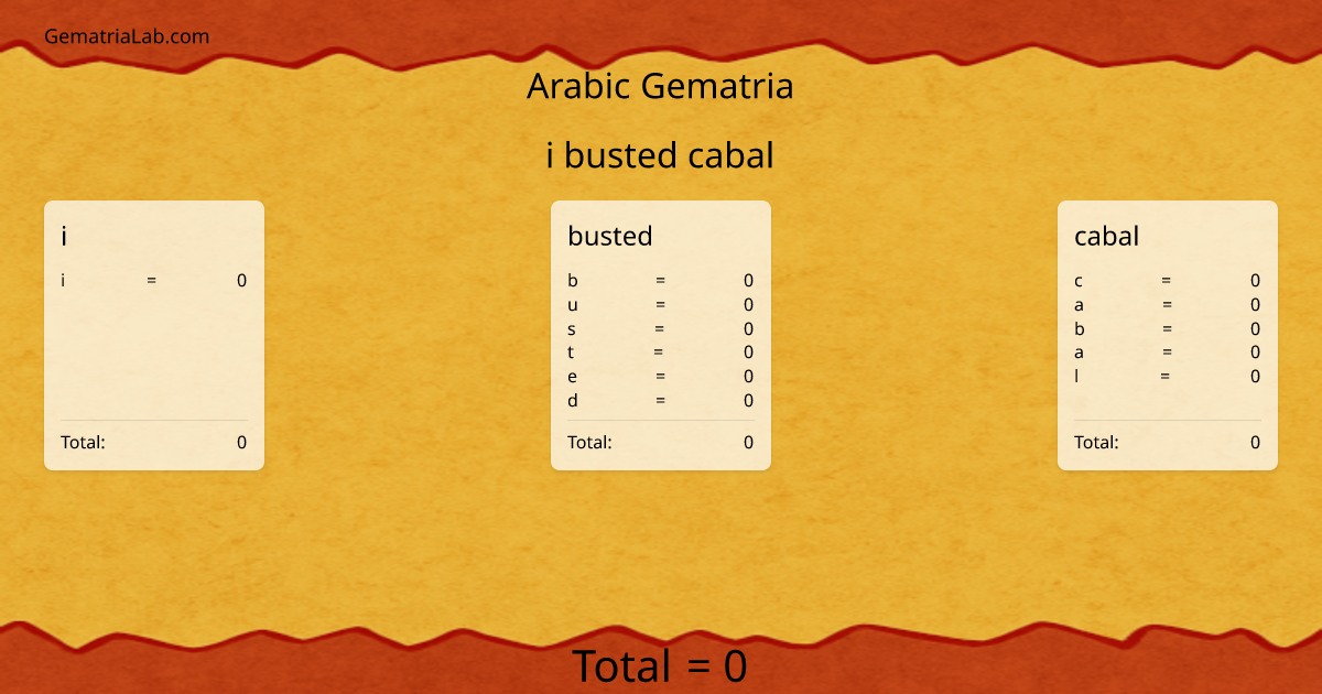 i busted cabal in arabic Gematria